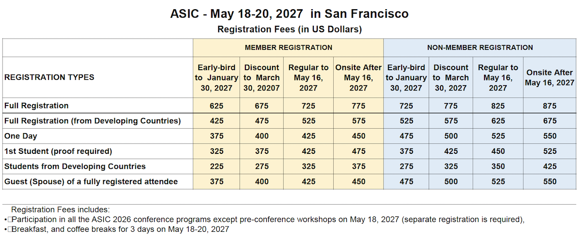 Registration Fees